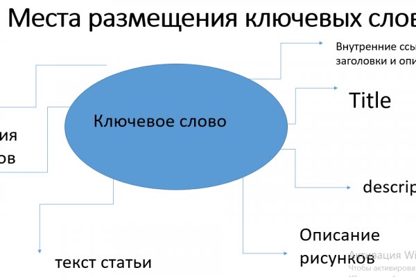 Кракен продает наркотики